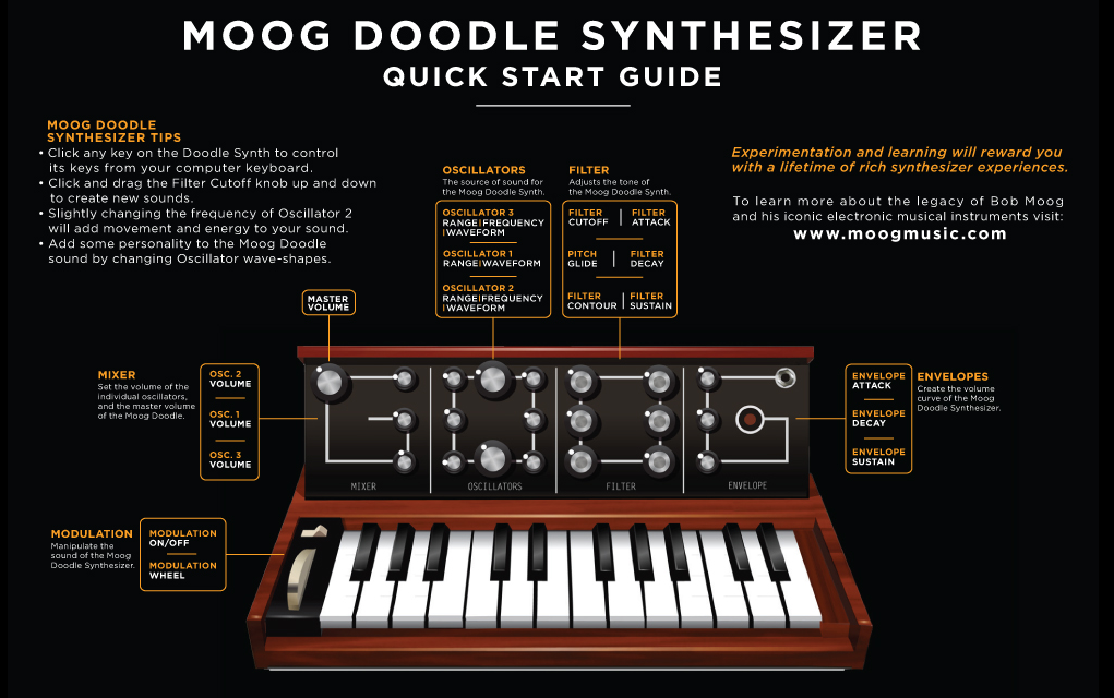 Moog Music offers a downloadable PDF quick start guide for the online Google Doodle Moog